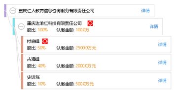 重慶仁人教育信息咨詢服務(wù)有限責(zé)任公司 專業(yè)教育信息咨詢的引領(lǐng)者