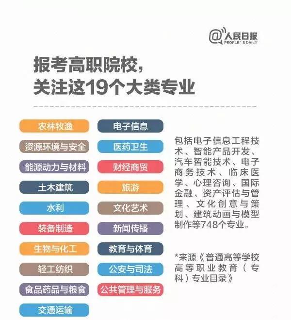 圖解 今年高職院校將擴招百萬，關于職業教育，你了解多少？
